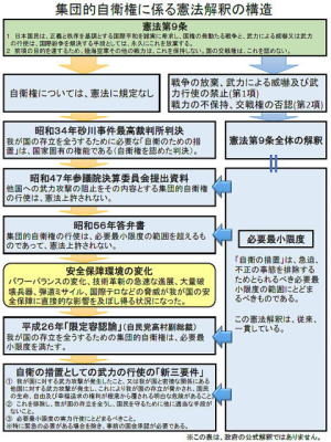 親権と監護 民法第７６６条、第８１８条及び第８１９条の成立/日本評論社/許末恵（単行本） 私の主張 / いそざき陽輔のホームページ